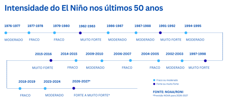 Mapa meteorológico com indicadores de áreas de monitoramento de chuva