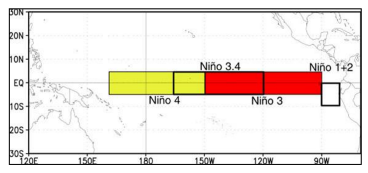 Gráfico comparativo das anomalias de temperatura do oceano Pacífico