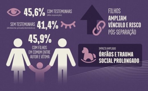 A iniciativa pretende identificar crianças e adolescentes afetados e ampliar o acesso a proteção e direitos previstos em lei.