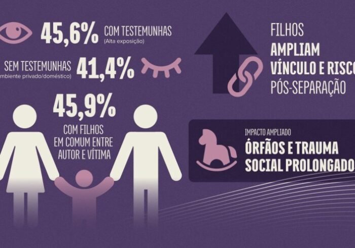 A iniciativa pretende identificar crianças e adolescentes afetados e ampliar o acesso a proteção e direitos previstos em lei.