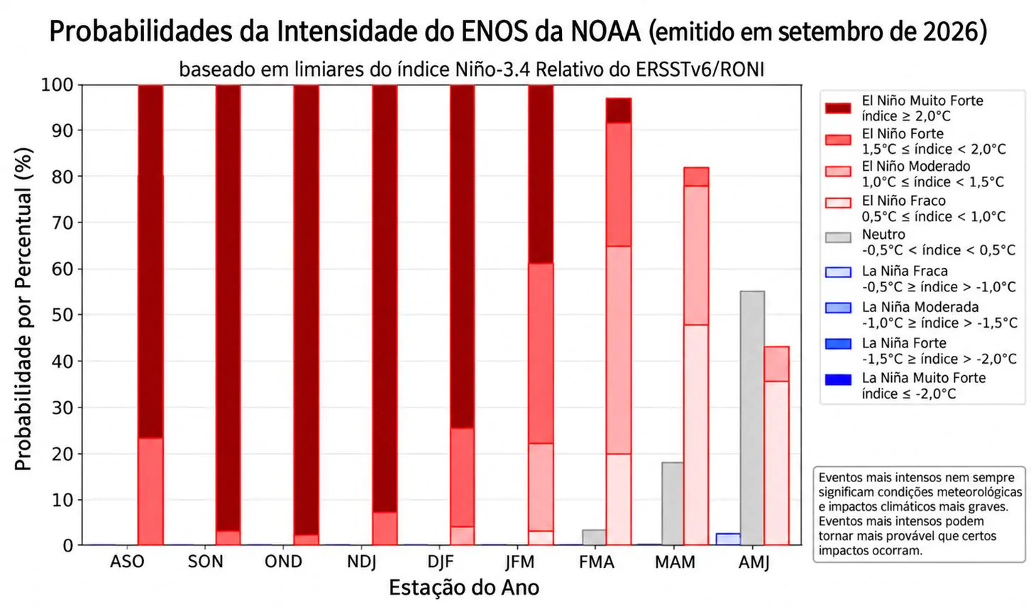 Mapa meteorológico mostrando regiões de monitoramento e anomalias climáticas.